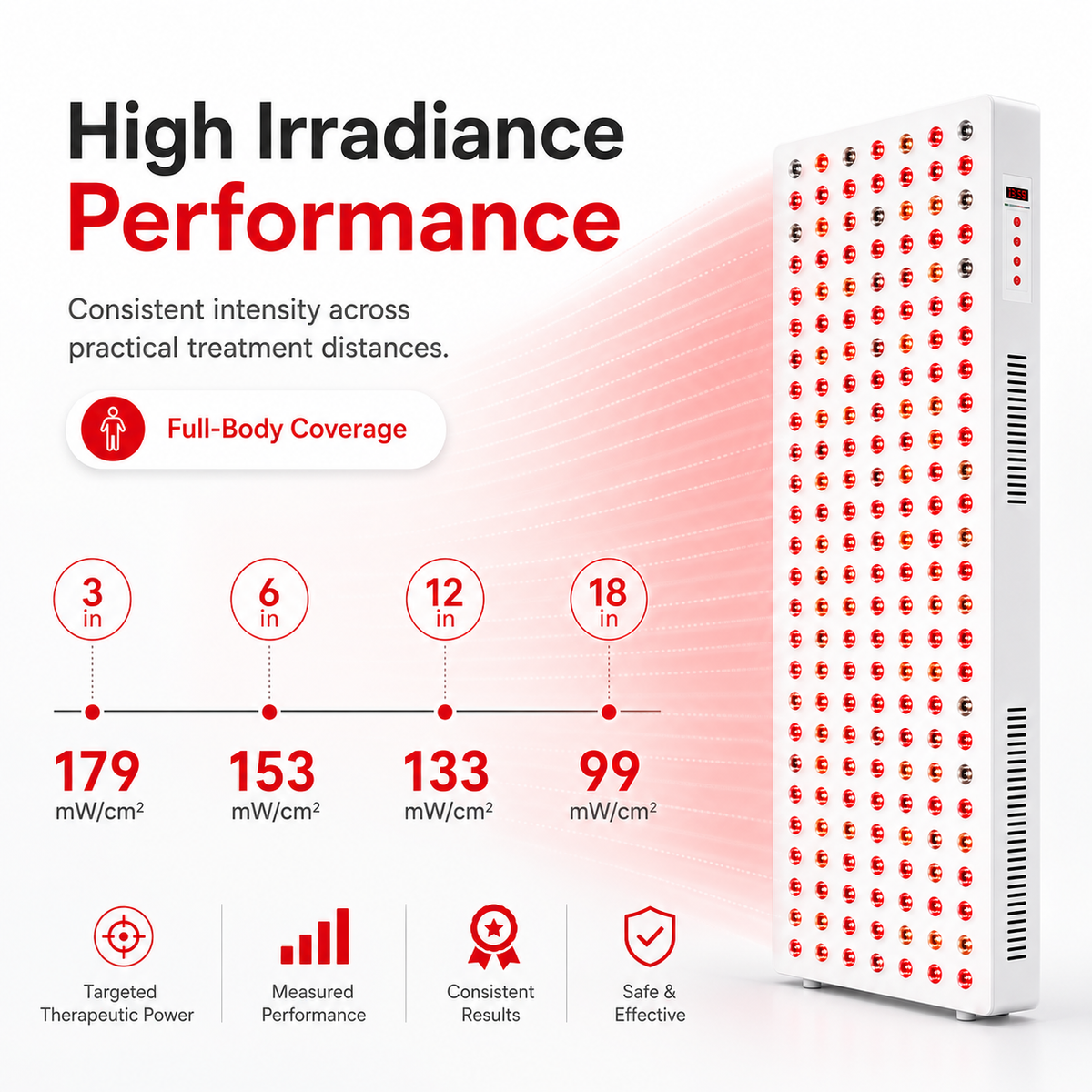 Red Light Therapy & Near Infrared Light Therapy Panel, Full Body, 1500W