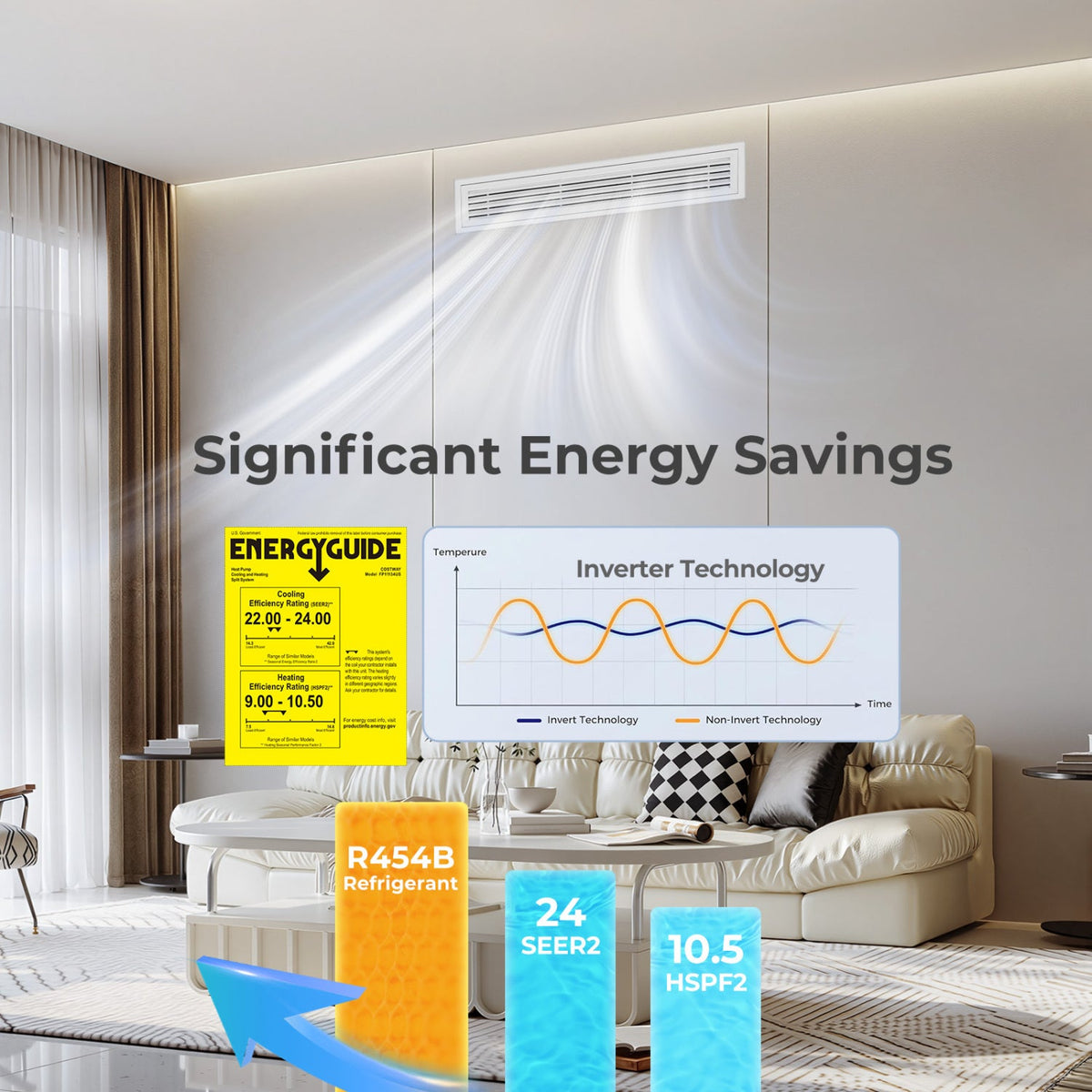 X-Pro 18000 BTU 2 Zone 24 SEER2 Concealed Ducted Mini Split AC